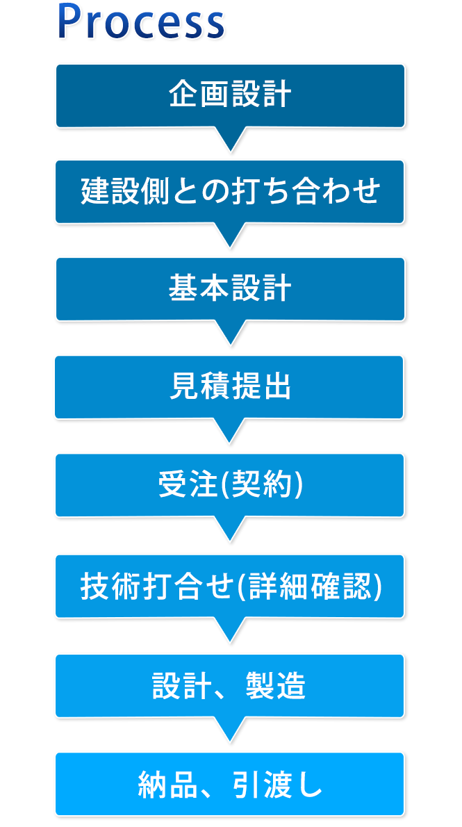 鮪加工場プラント